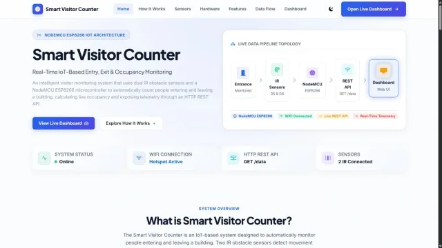 Presenting the Bidirectional Smart Visitor Counter — a co...
